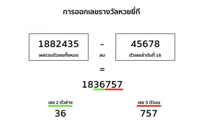 ผลรางวัล หวยยี่กีออนไลน์