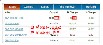 ผลรางวัล หวยหุ้นอินเดียออนไลน์